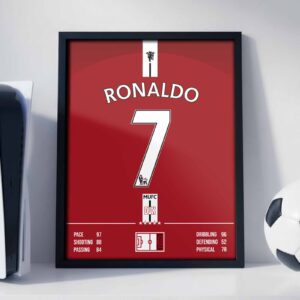 Cristiano Ronaldo 2008 - Framed Football Poster