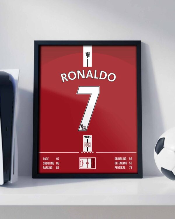 Cristiano Ronaldo 2008 - Framed Football Poster